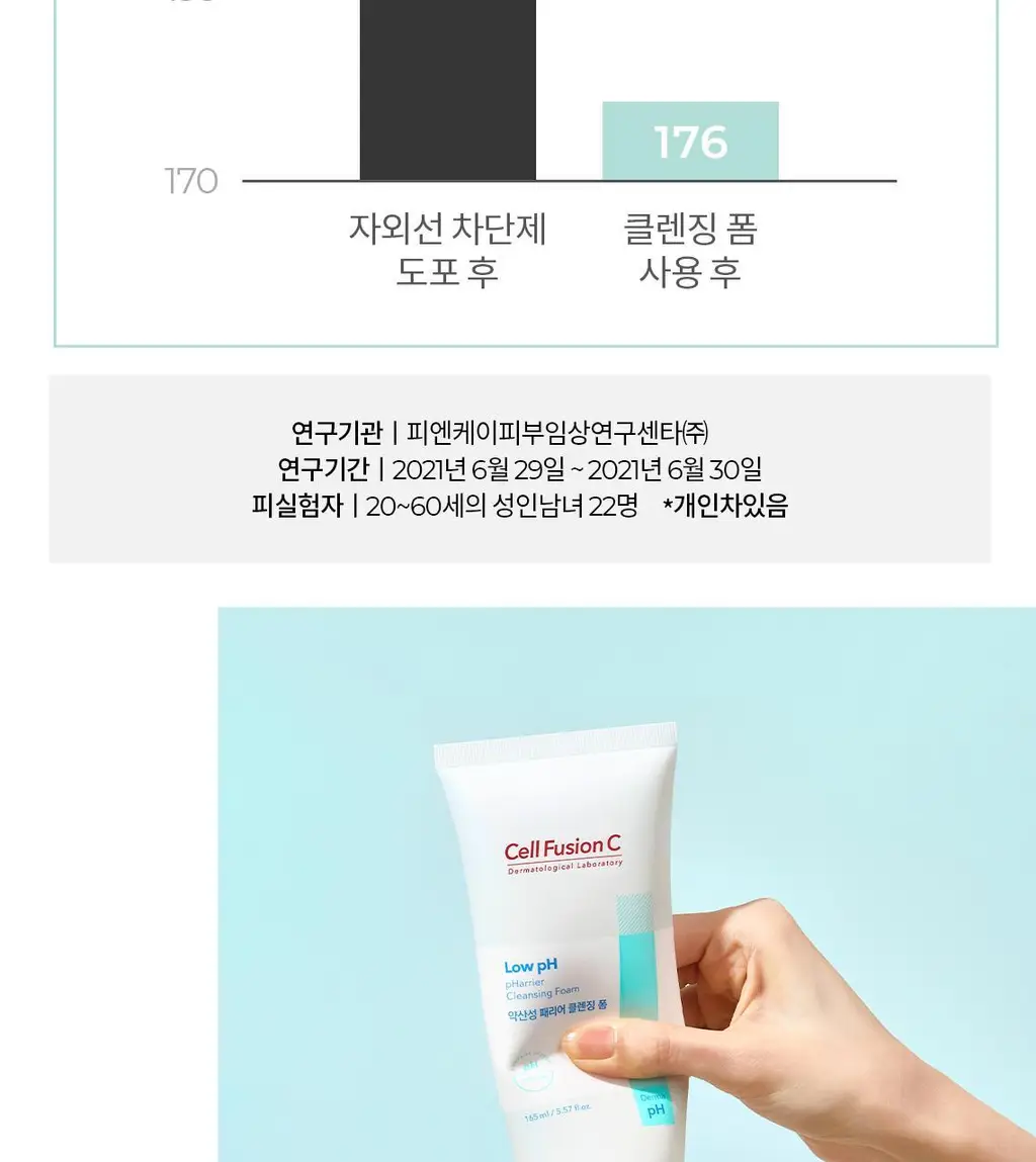 [피부당김NO/수분세안] 셀퓨전씨 약산성 패리어 클렌징 폼 165ml 상세페이지 22